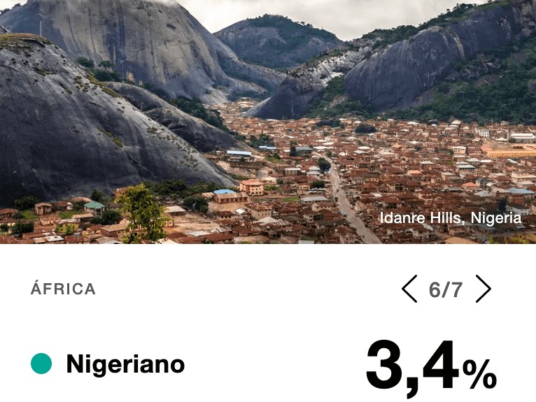 MyHeritage Test de ADN: Nigeria