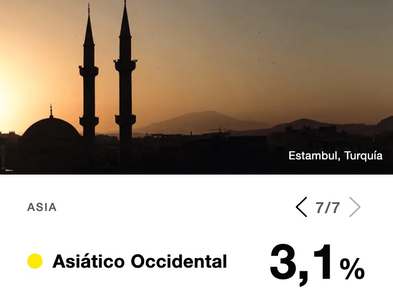 MyHeritage Test de ADN: Asia Occidental
